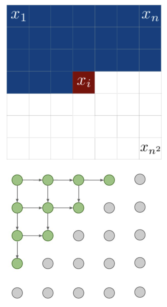 w3-