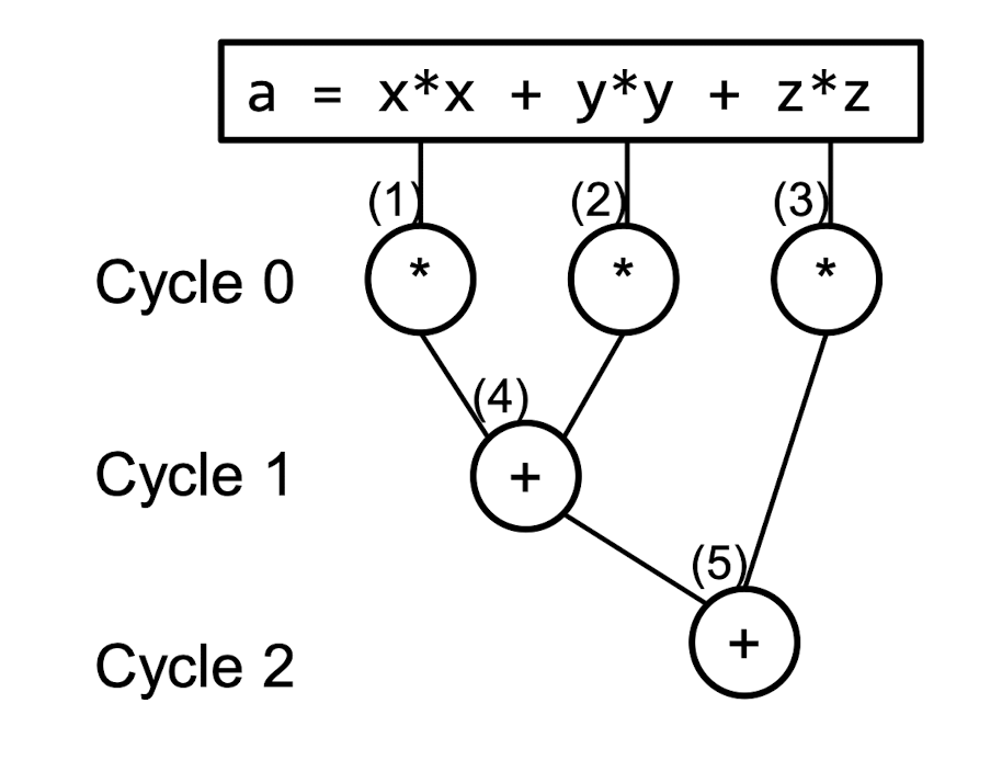 w5-